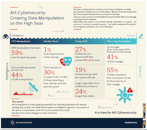 Image for article Windward report identifies AIS as prime security threat